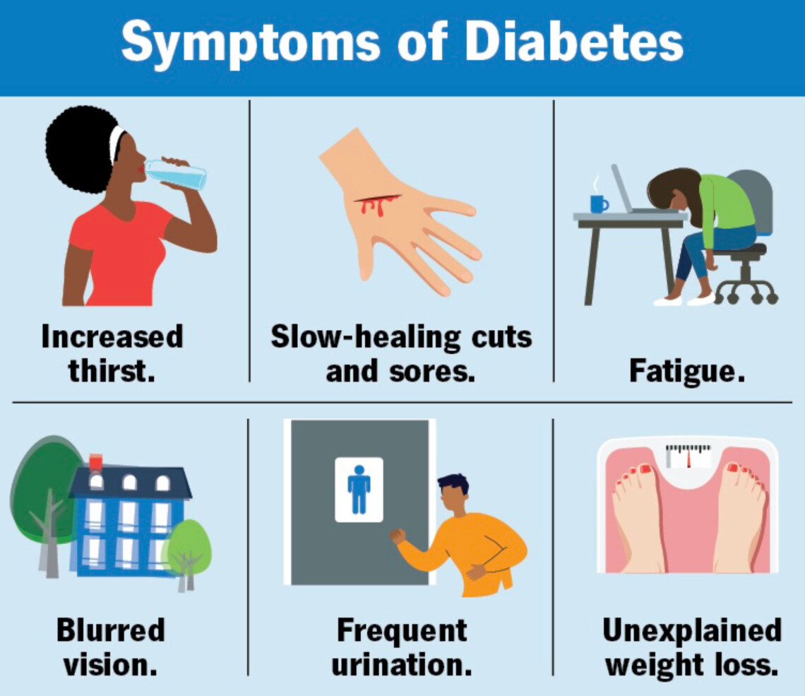 Diabetes-symtms